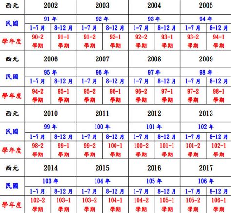 74年次生肖屬什麼|民國74年是西元幾年？民國74年是什麼生肖？民國74年幾歲？